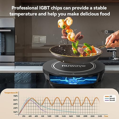 Nuwave Flex Precision Induction Cooktop - 10.25” Shatter-Resistant Ceramic Glass, 6.5” Heating Coil, 45 Temperature Settings from 100°F to 500°F, Three Energy Ranges: 600, 900,...